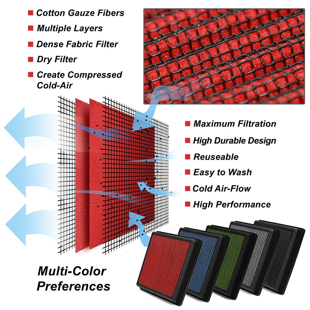 FOR 2015-2019 FORD MUSTANG RED HIGH FLOW ENGINE DROP-IN COLD AIR FILTER PANEL