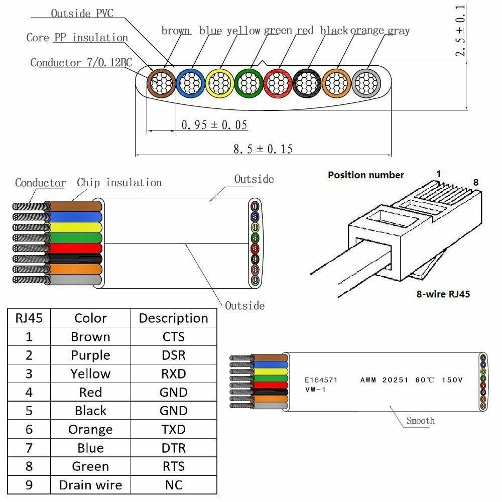 USB to RJ45 Console Cable FTDI FT232RL Chip for Cisco Router Switch Serial Adapt
