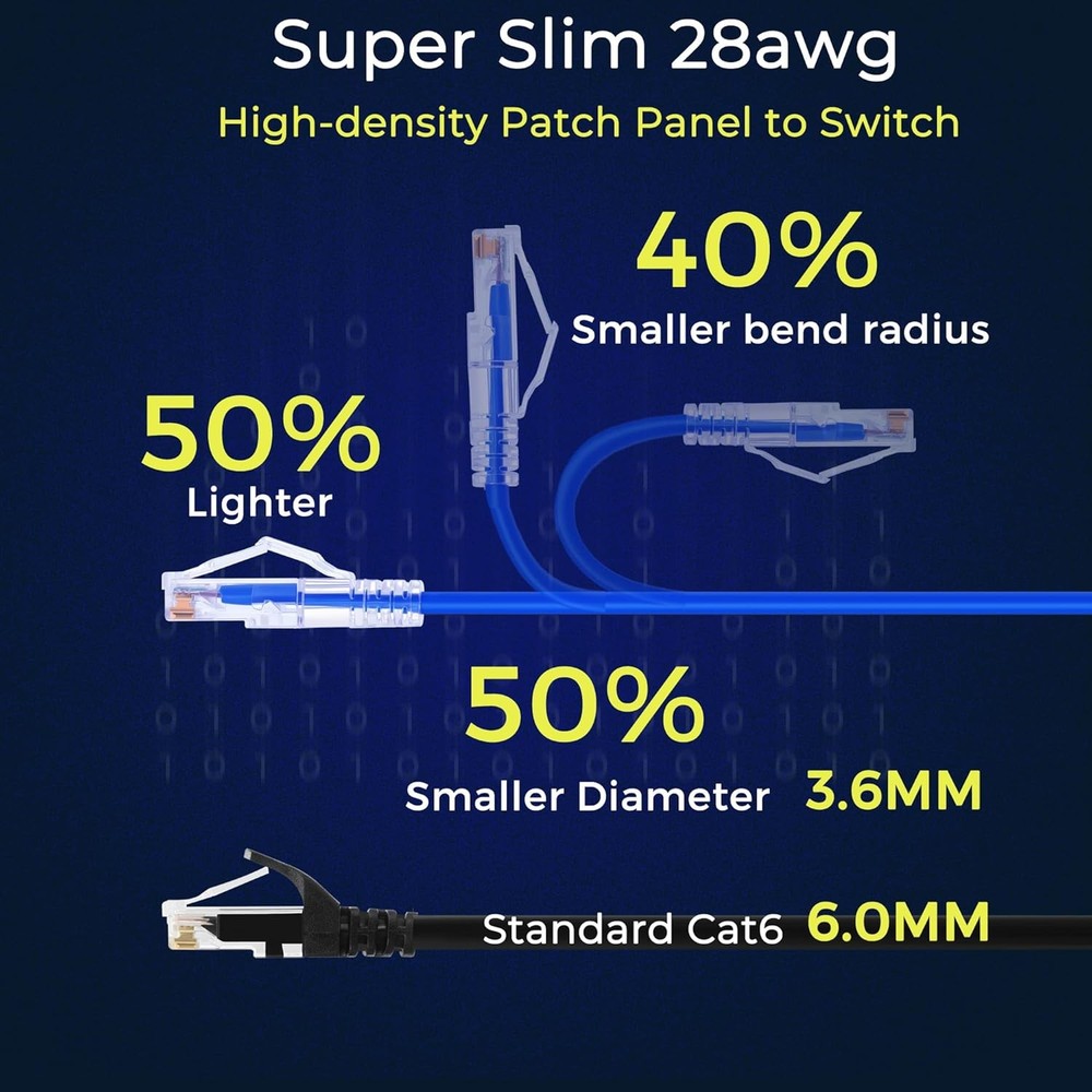 Rapink Patch Cables Cat6/ Cat6a 2ft (24 Pack) Slim, Cat6a Ethernet Patch Cable 1