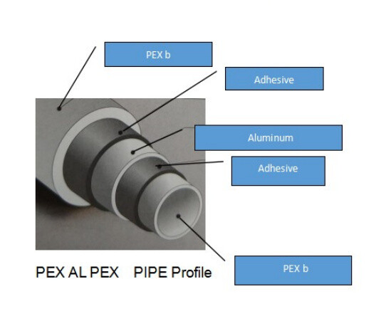 PEX-AL-PEX Tubing Grade A with Oxygen Barrier Rol Choose from a Variety of Sizes