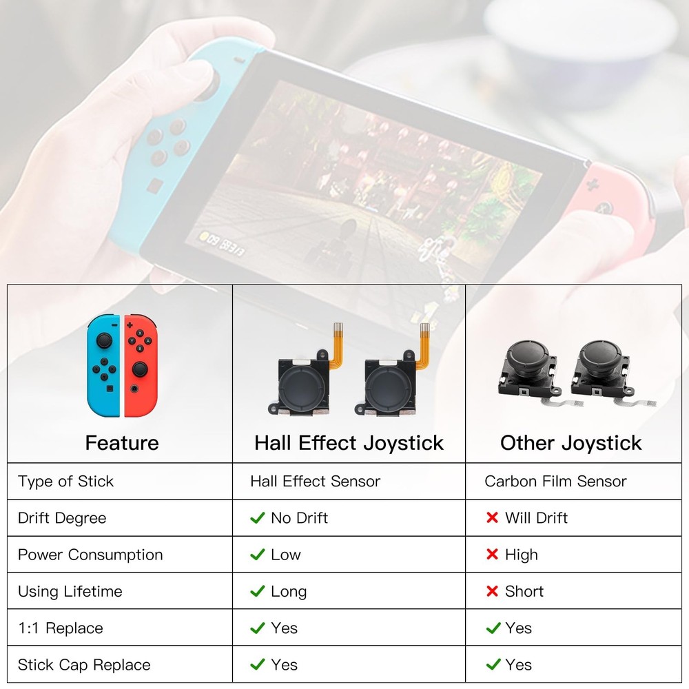 TMR Hall Effect Joystick for Switch JoyCon, OLED & Lite - No Drift Replacement