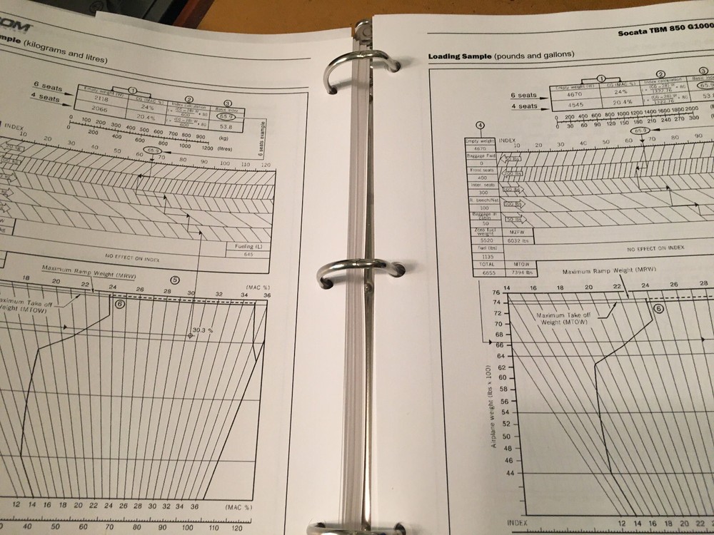 Socata TBM 850, G1000 Reference Manual