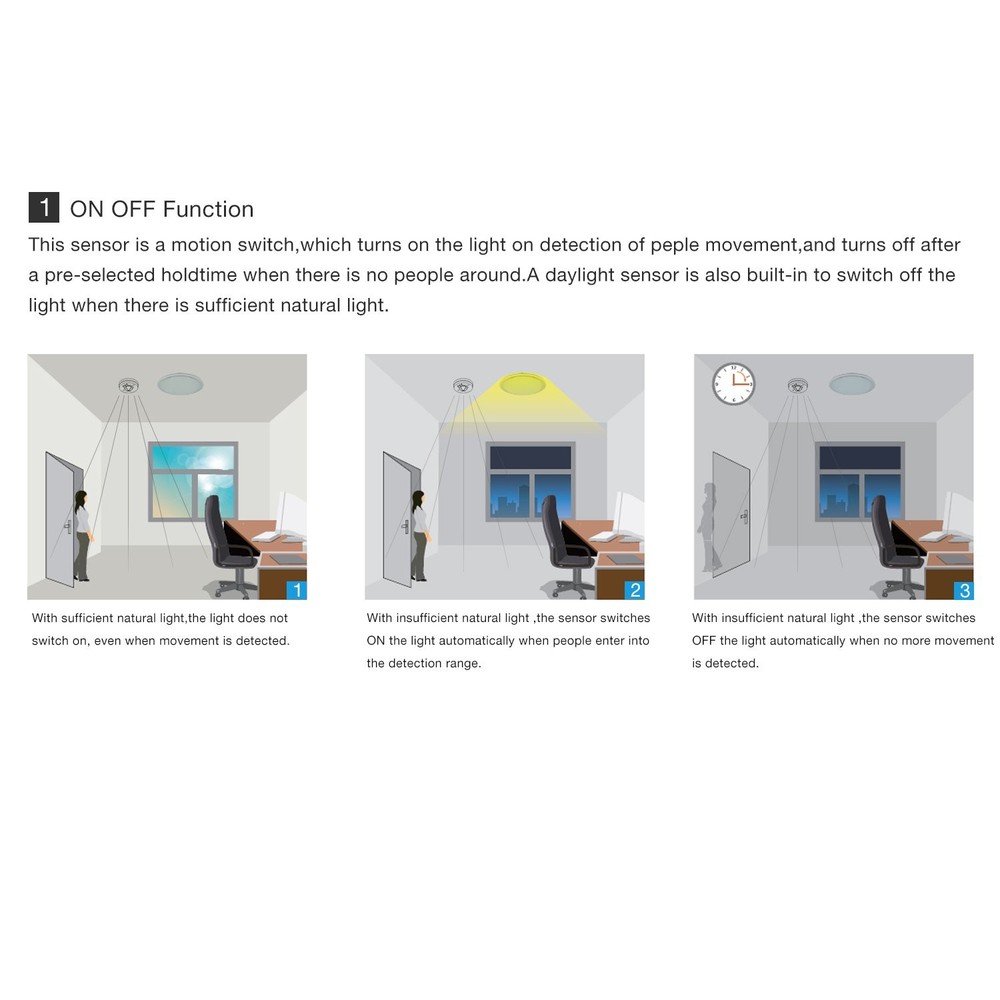 Sensky 360 Degree Ceiling Occupancy Sensor PIR Motion Sensor Switch with 3 detec