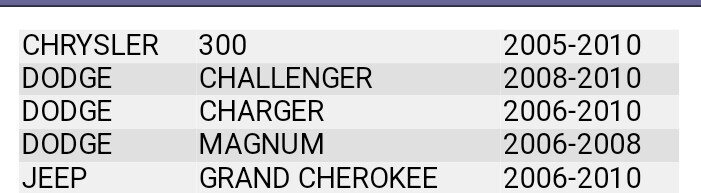DODGE 6.1 OEM AUTHENTIC CONNECTING ROD MAGNUM CHALLENGER,CHRY 300 GRND CHEROKEE.