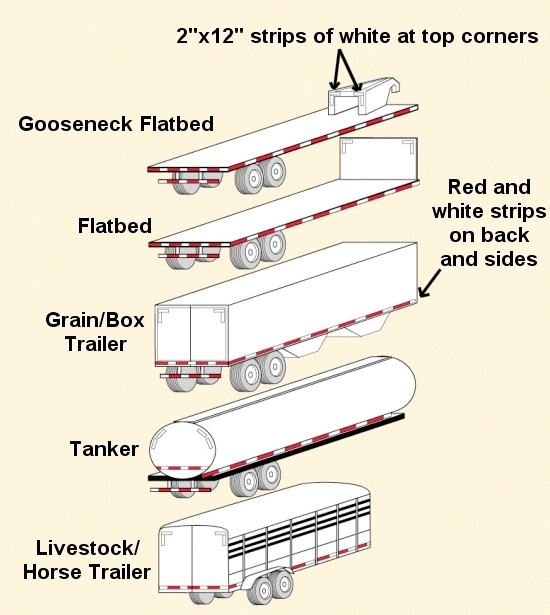 Conspicuity Tape DOT-C2 Approved Reflective Trailer Red White 2”x150’ -1 Roll
