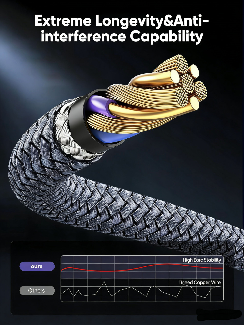 8K HDMI 2.1 Cable 2-Pack 6.6FT Certified 48Gbps Ultra High Speed4K@120Hz 8K@60Hz