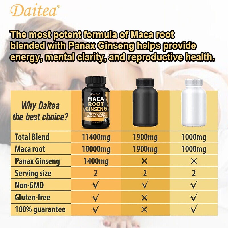 Maca Root Ginseng - Male Enhancement - Increase Size, Performance, Stamina