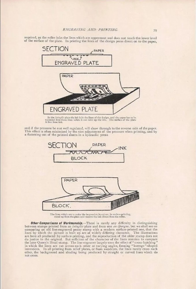 POSTAGE STAMPS IN THE MAKING Melville Printing Engraving Plates Dies Paper - CD