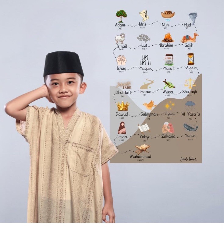 Islamic Prophets Stickers