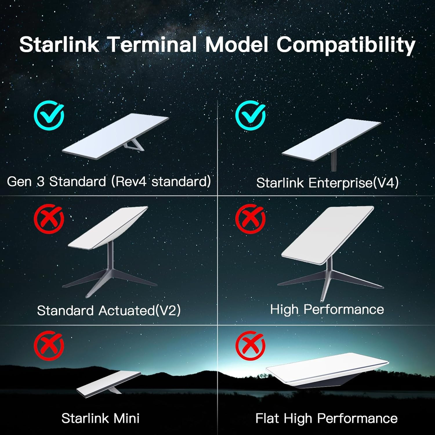 Pipe Adapter Mount for Starlink Standard, Starlink Gen 3 Pole Mount Mounting Kit