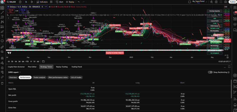 PineQuantSystems-Bundle#4 (3 Tradingview Strategies,75% OFF)