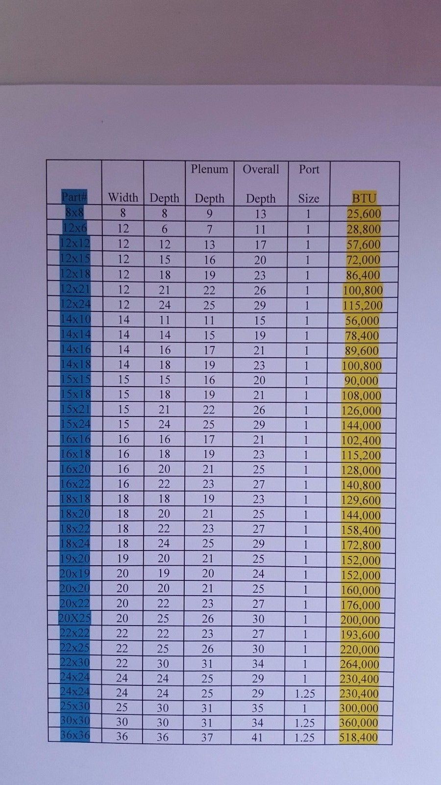 22X25 Water to Air Heat Exchanger 1" Copper Ports With Install Kit