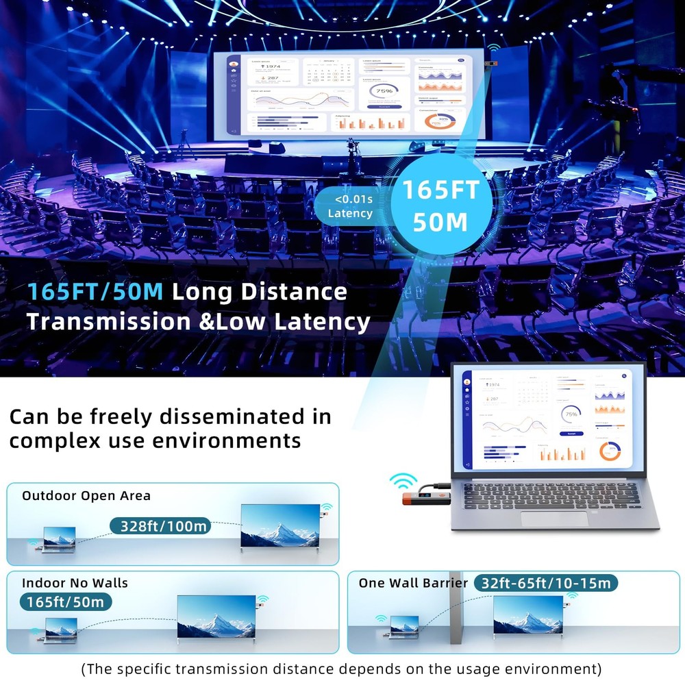 Wireless HDMI Transmitter and Receiver 328ft/100m Extender 4K Decode Input 10...