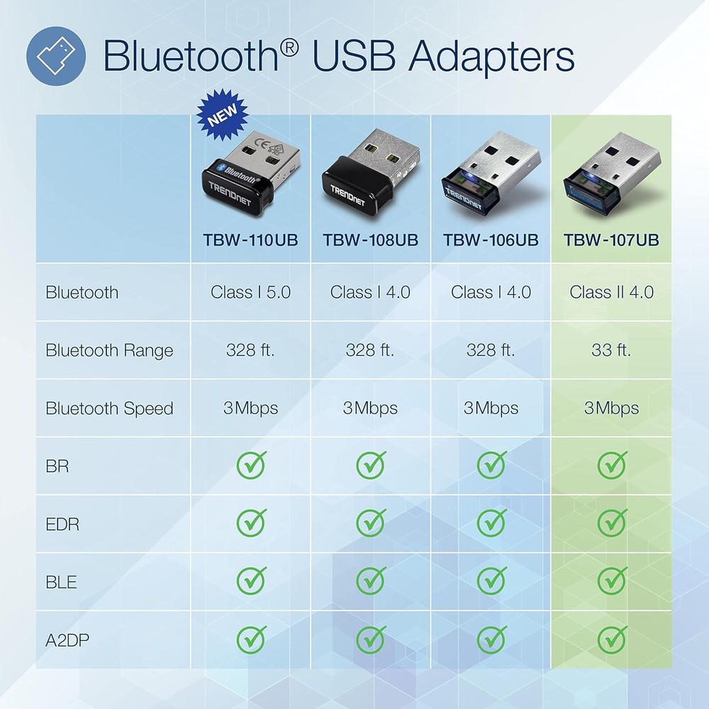 TRENDnet TBW-107UB Micro Bluetooth USB Adapter (10M)