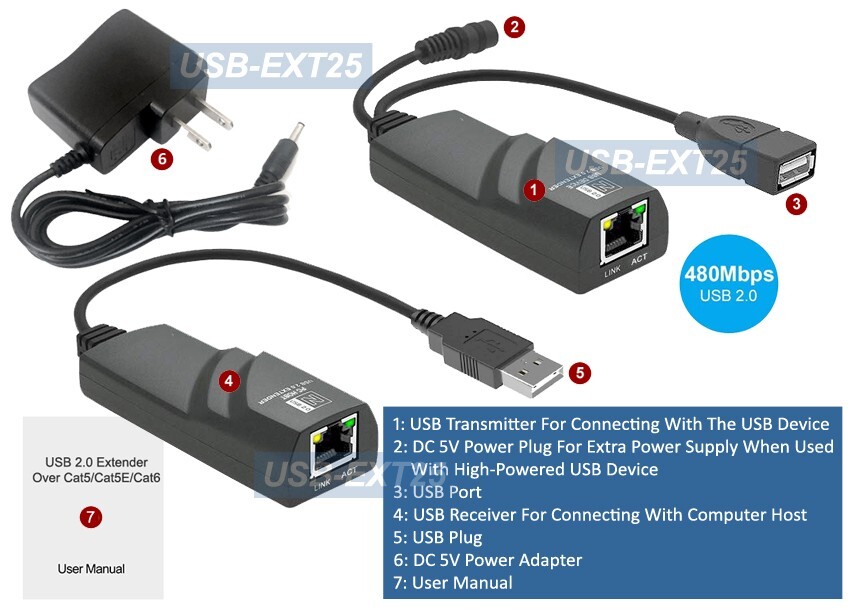 USB 2.0 Active Ranage Extender Repeater Kit Over Ethernet Cat5/6 Cable Max 300FT
