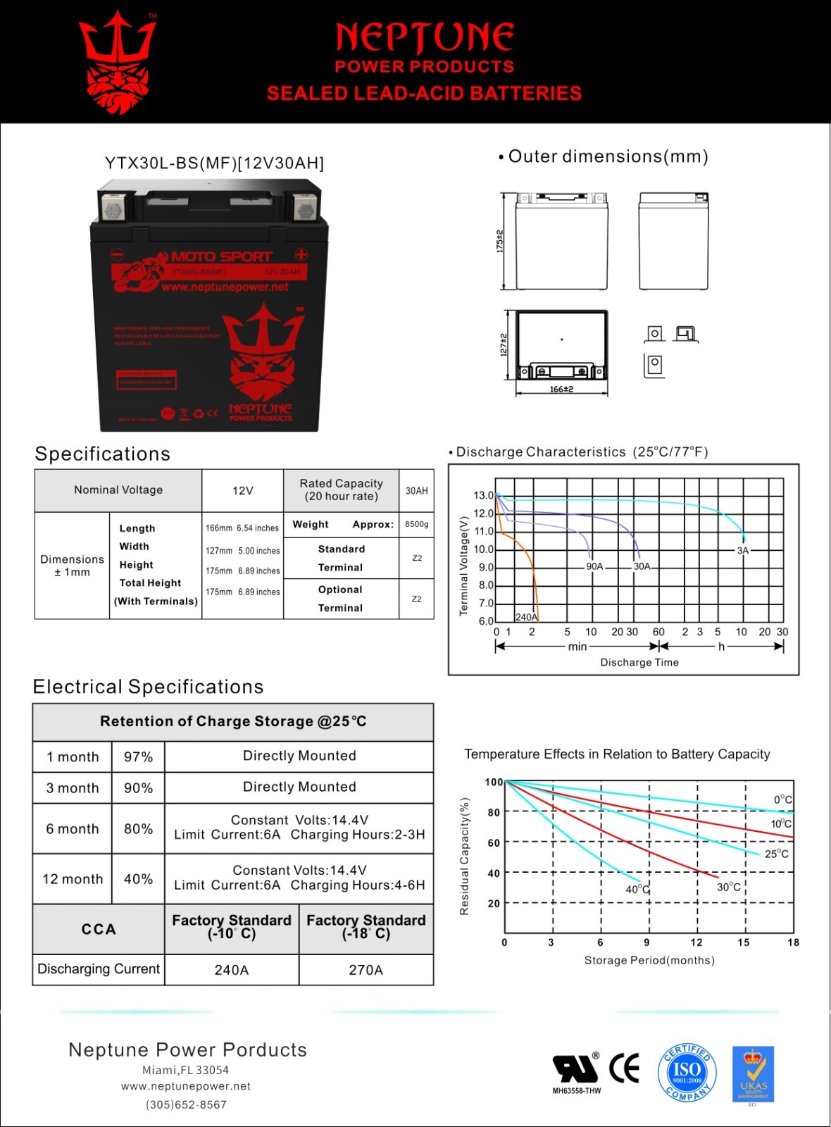 YTX30L-BS GYZ32HL 12V 30Ah  Battery for 1999-2017 Harley Electra Street Glide