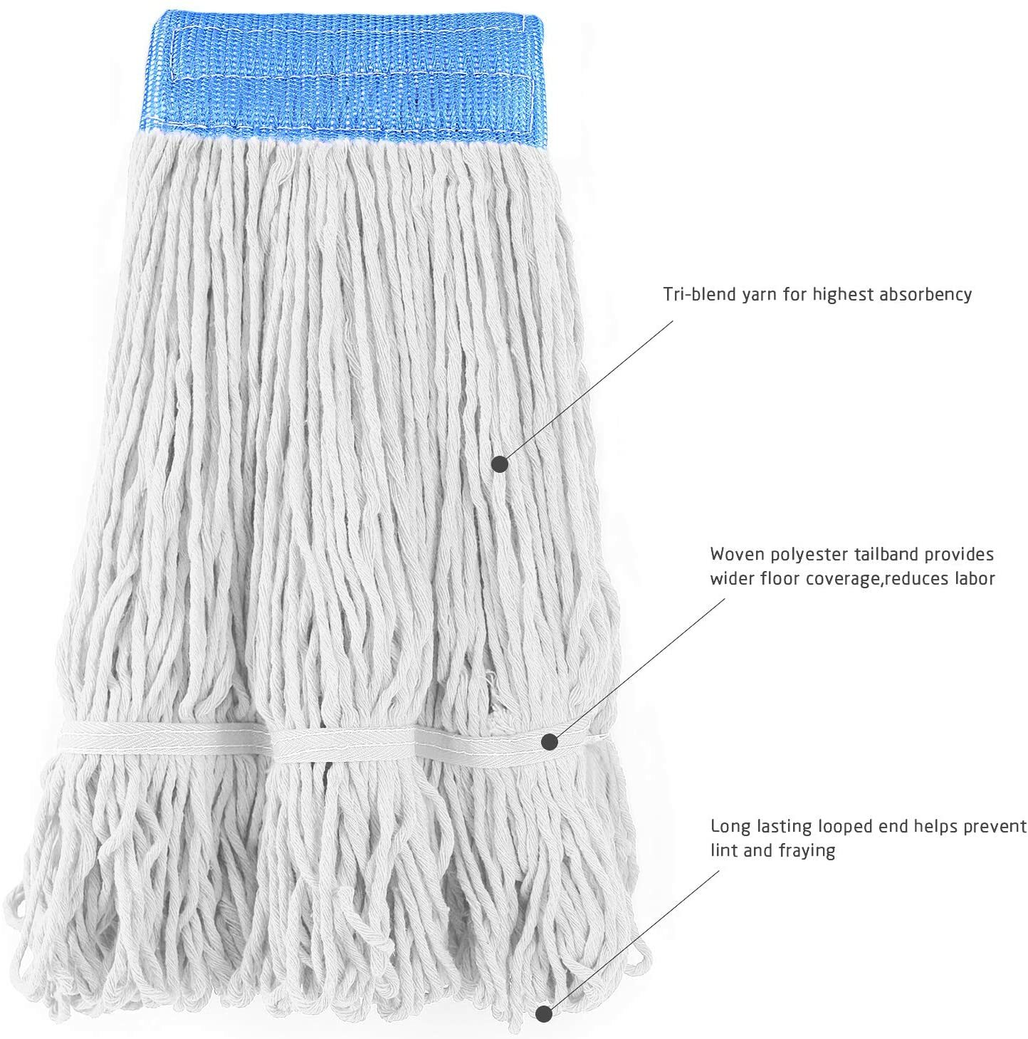 Loop-End Cotton String Heavy Duty Mop Head Refills 6 inch Headband Replacement