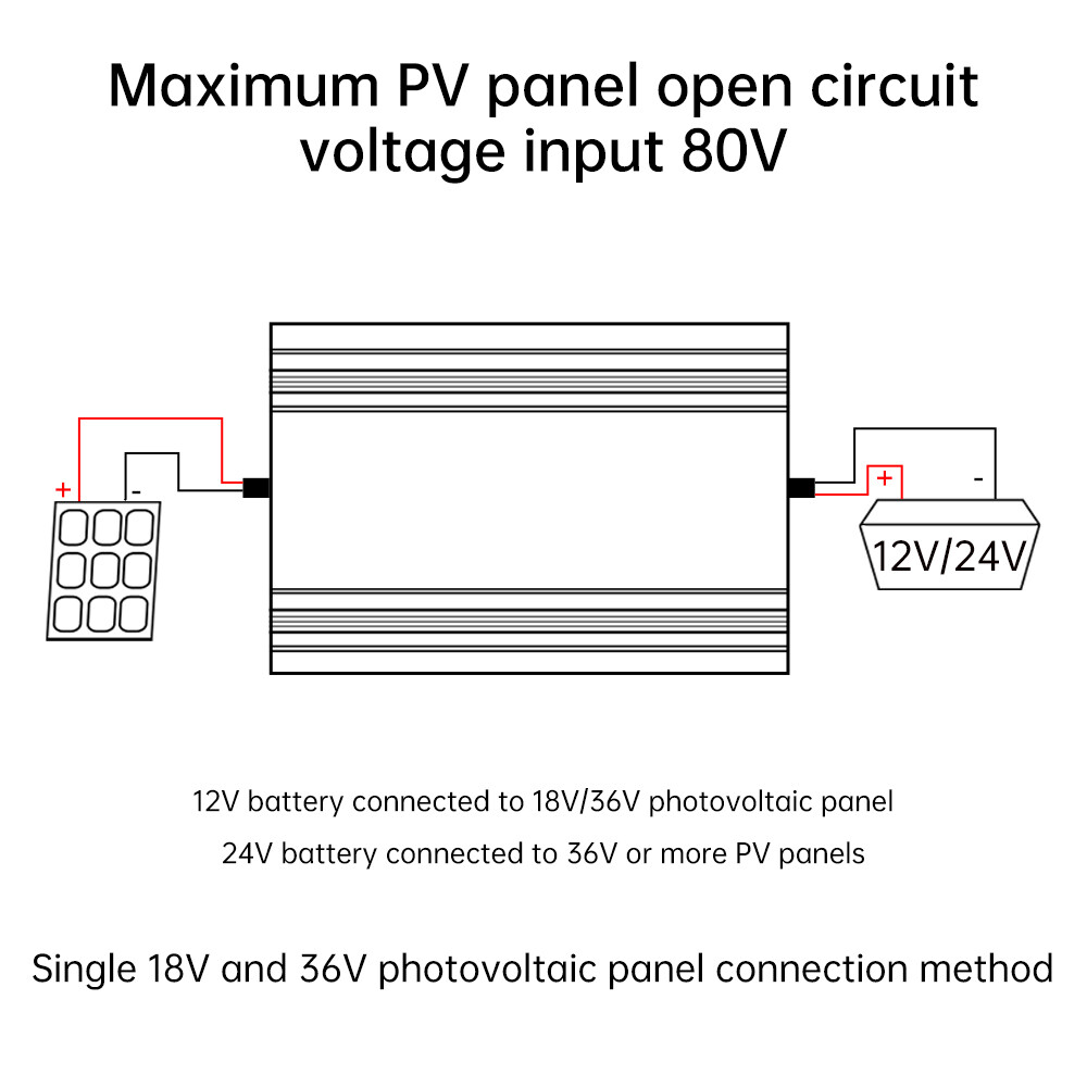 MPPT 500W 20A Solar Controller DC18-80V Step-down Charging Controller 12V 24V