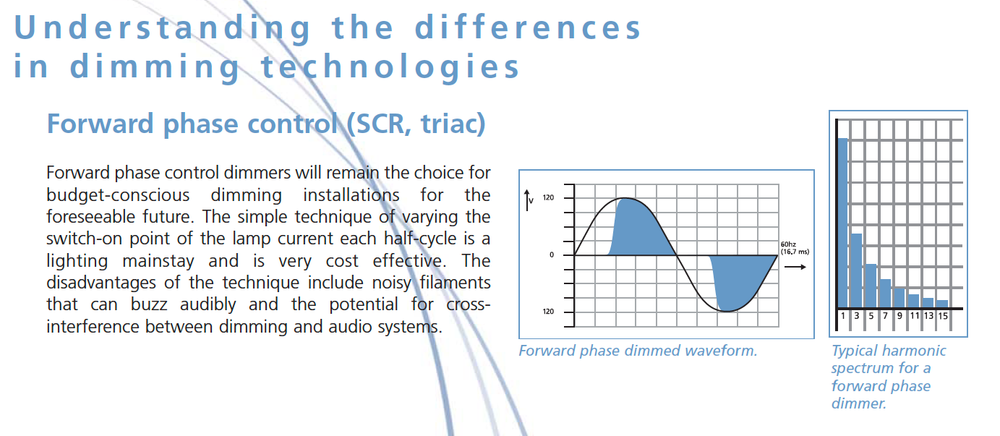 ETC D20SW : D20 SW : (two) 20AMP 120V single phase : sinewave : SENSOR+