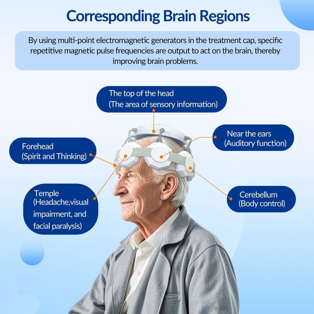 Brain Magnetic Stimulation rTMS Machine for Schizophrenia Depression Recovery