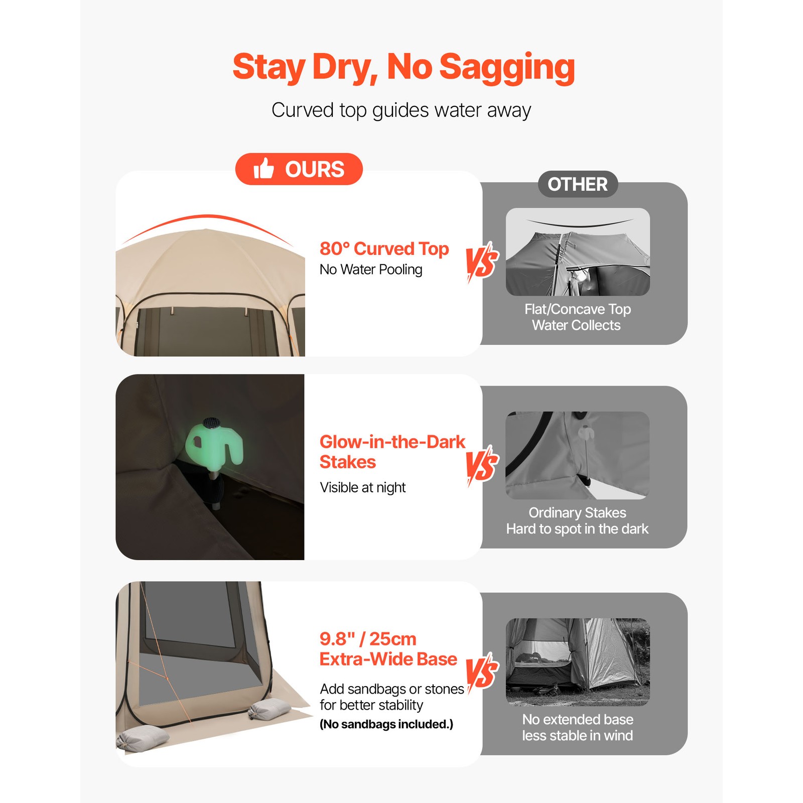 Uimoso Pop-Up Screen House Tent 15' x 13.8' Camping 12-15 People Gazebo Portable