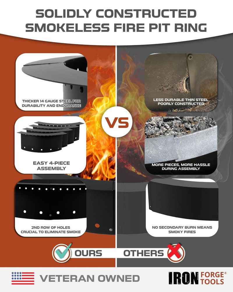 Iron Forge Tools Smokeless Firepit - 36 inch Outer/30 36" Radius, Black