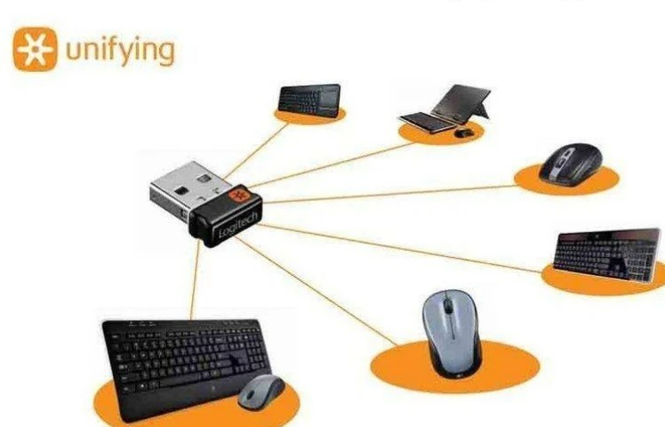 Logitech Wireless Unifying USB Receiver Dongle for Keyboard & Mice