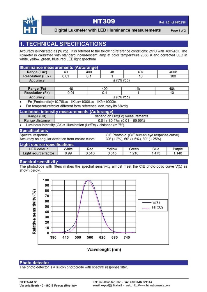 HT Instrument HTA105 Hot Wire Digital Thermo Anemometer Temperature Humidity