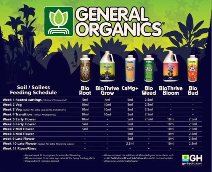 General Organics (CaMg +) 30mL