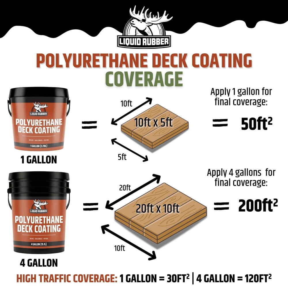 Liquid Rubber Polyurethane Deck Coating – 10X Stronger Than Traditional De