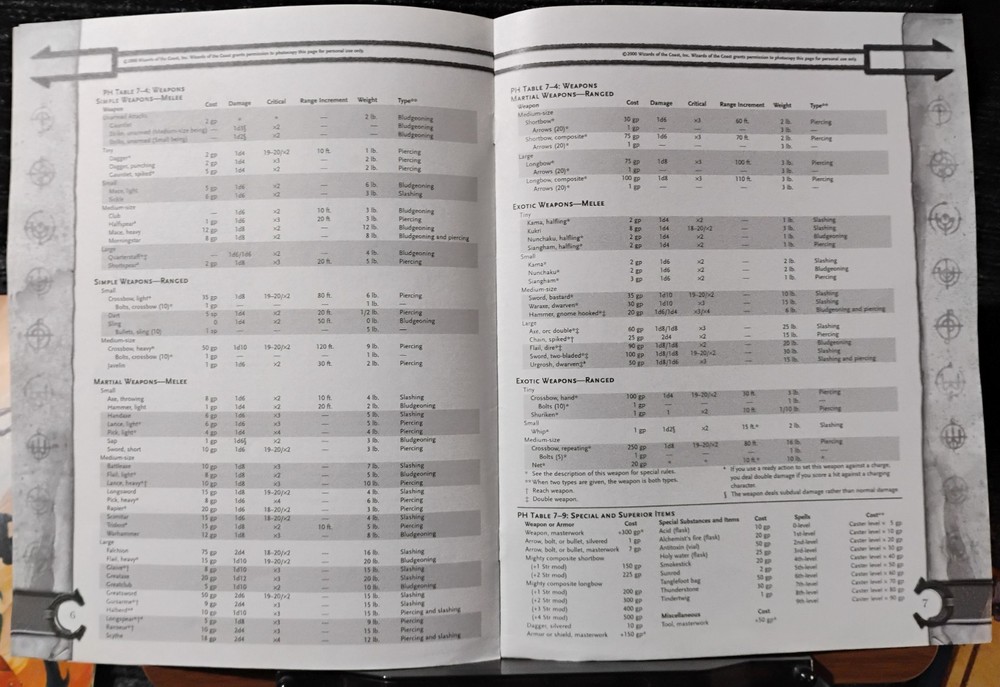 Dungeon Master’s Screen D&D 3rd Edition 2000 Complete w/ Inserts