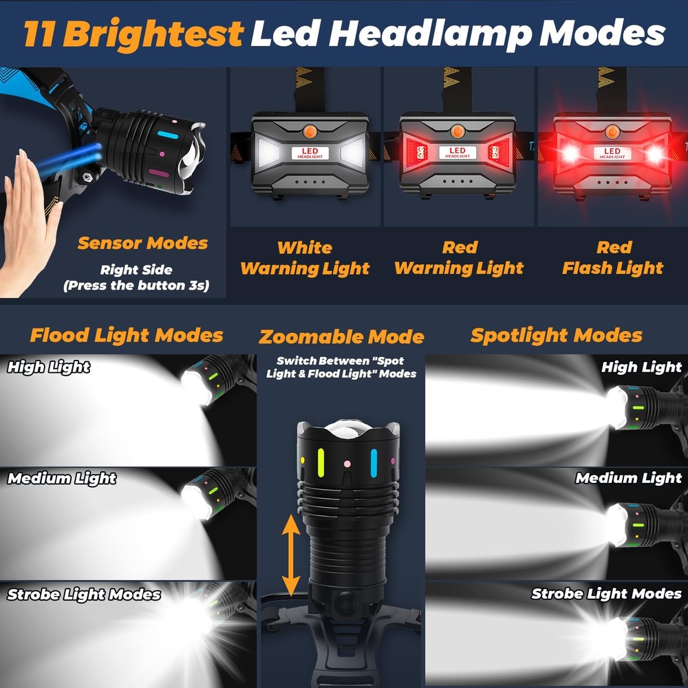 11 Modes 4000 Headlamp Motion Sensor Red Warning Zoomable Energy Saving, 90 H...