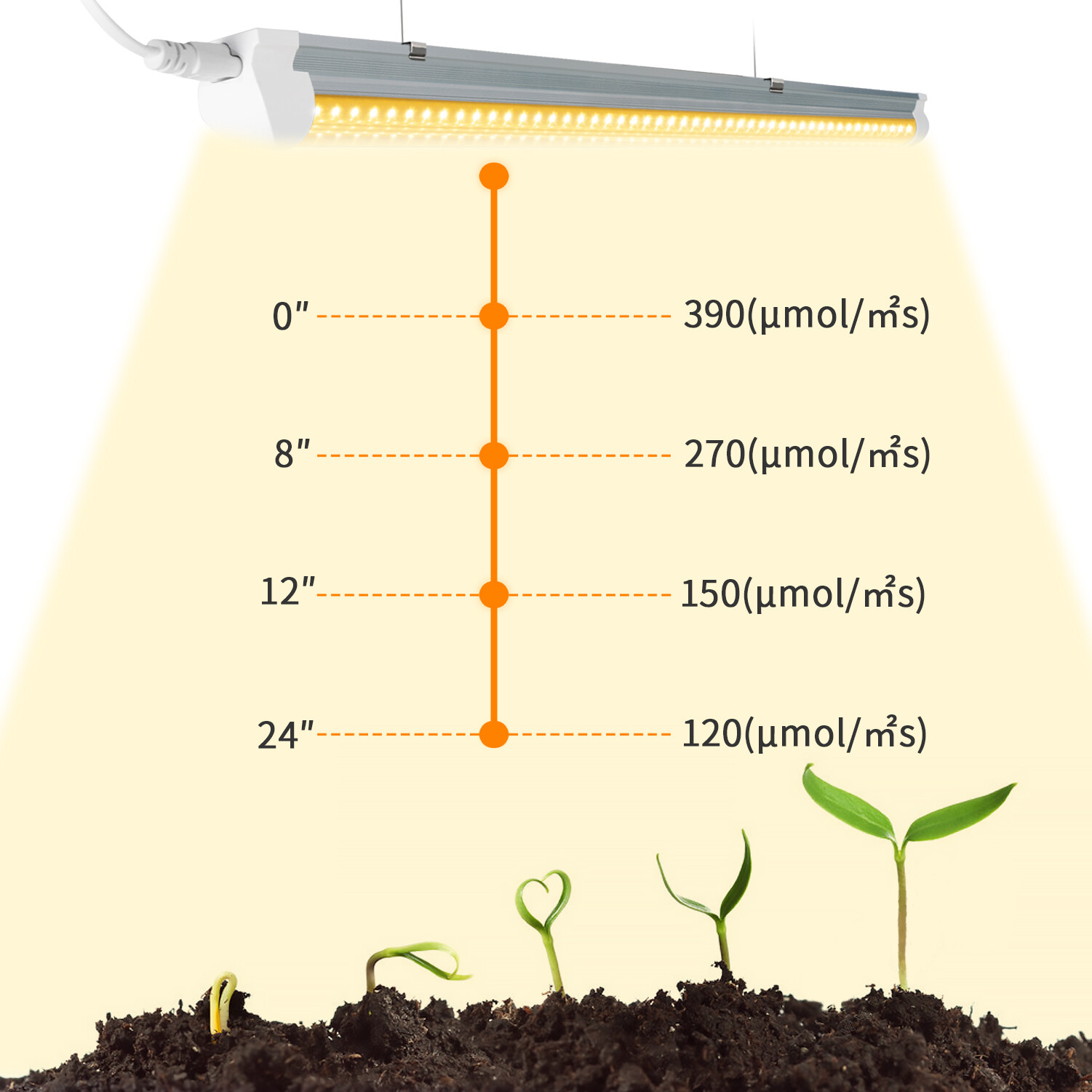 T8 4FT 50W LED Grow Lights Full Spectrum 3000K LED Tube Light Fixture With Timer