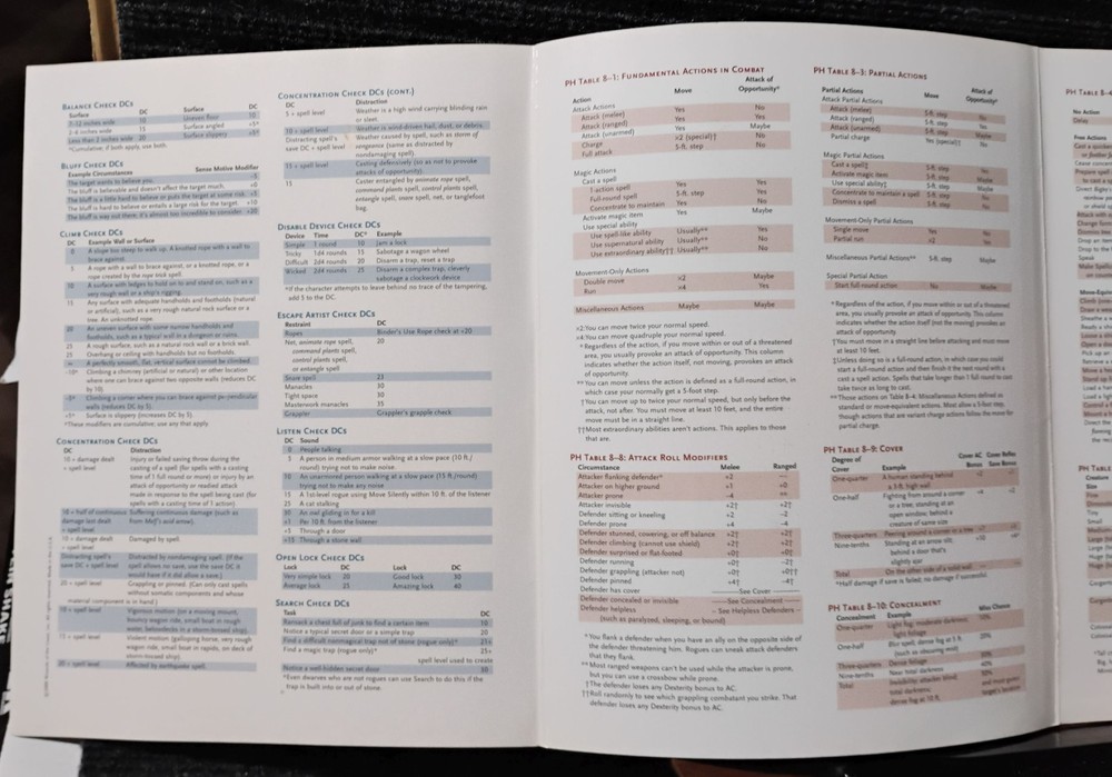 Dungeon Master’s Screen D&D 3rd Edition 2000 Complete w/ Inserts