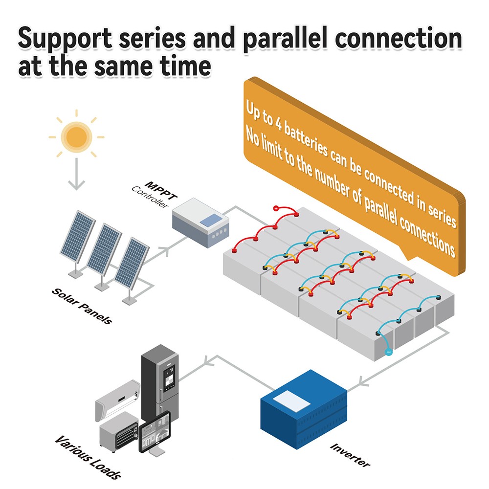 NEW 12V 100Ah LiFePO4 Lithium Battery 8000+ Deep Cycle BMS for Solar RV Off-grid