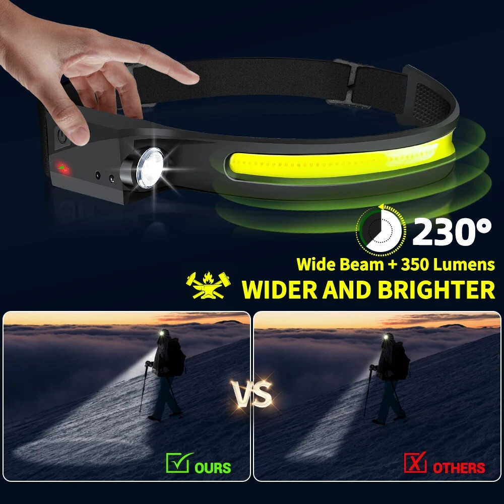 Headlamp USB Rechargeable LED Waterproof, Motion Sensor Camping/Hiking Light