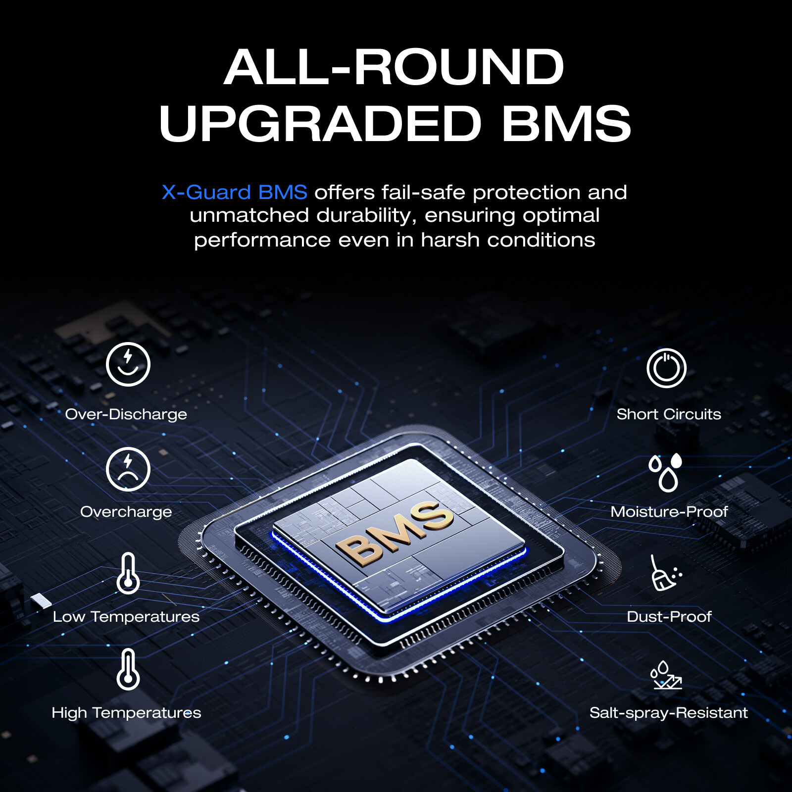 EcoFlow 12V 100Ah LiFePO4 Deep Cycle Lithium Battery BMS For RVs Trolling Motor