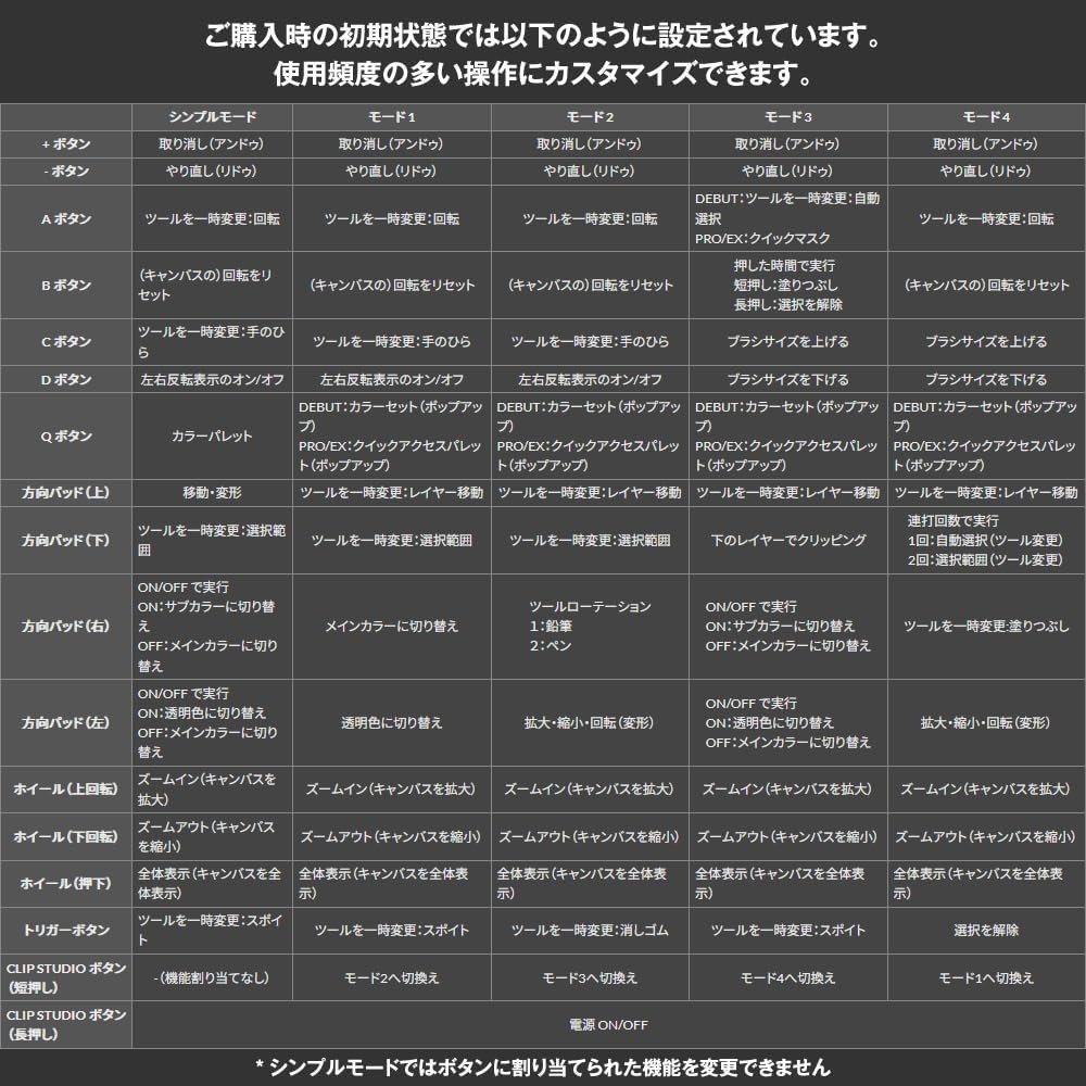 CLIP STUDIO TABMATE 2 Wireless one-handed input device
