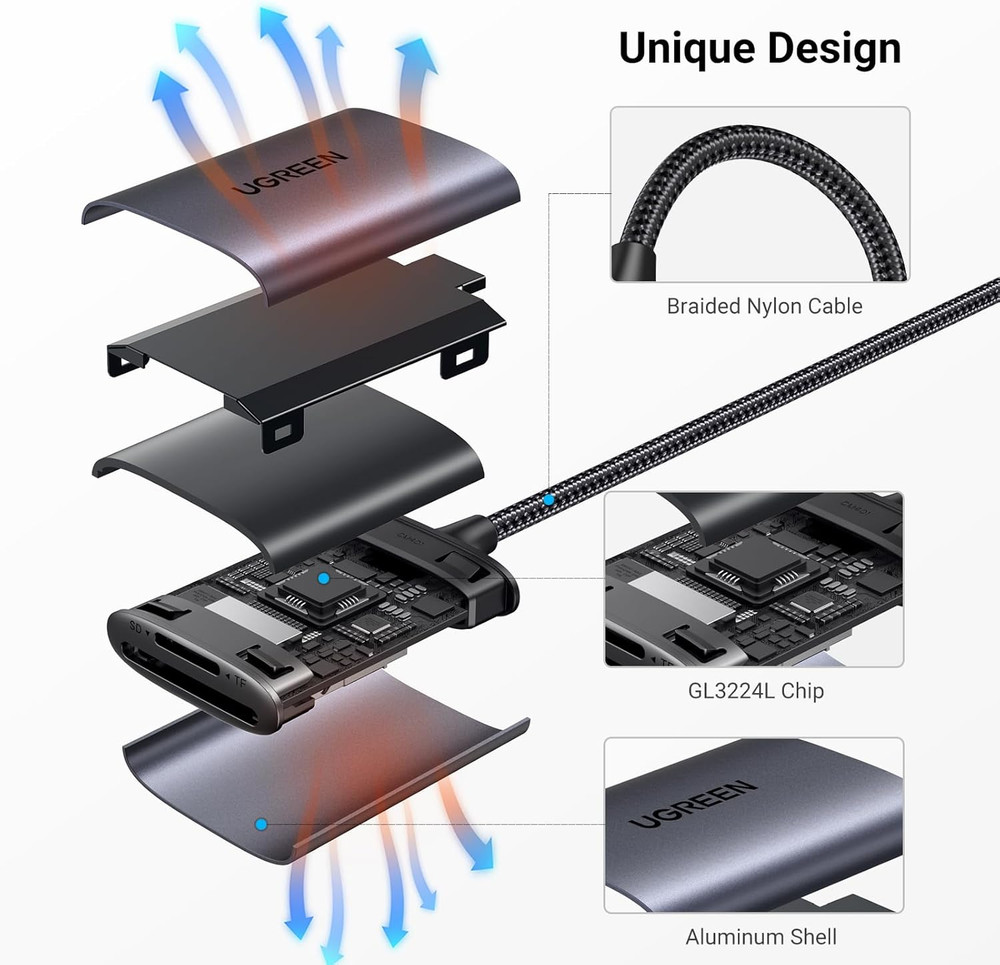 UGREEN USB C SD Card Reader for Micro SD, SDXC, Compatible with iPhone & MacBook