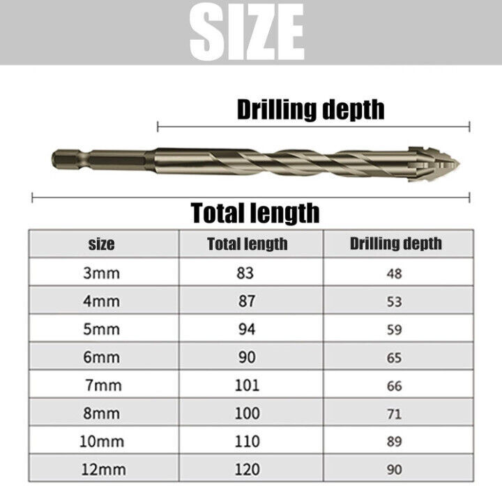 New Four-Flute Sawtooth Eccentric Drill Bit, Cozy Hoome Efficient Drill Bits US