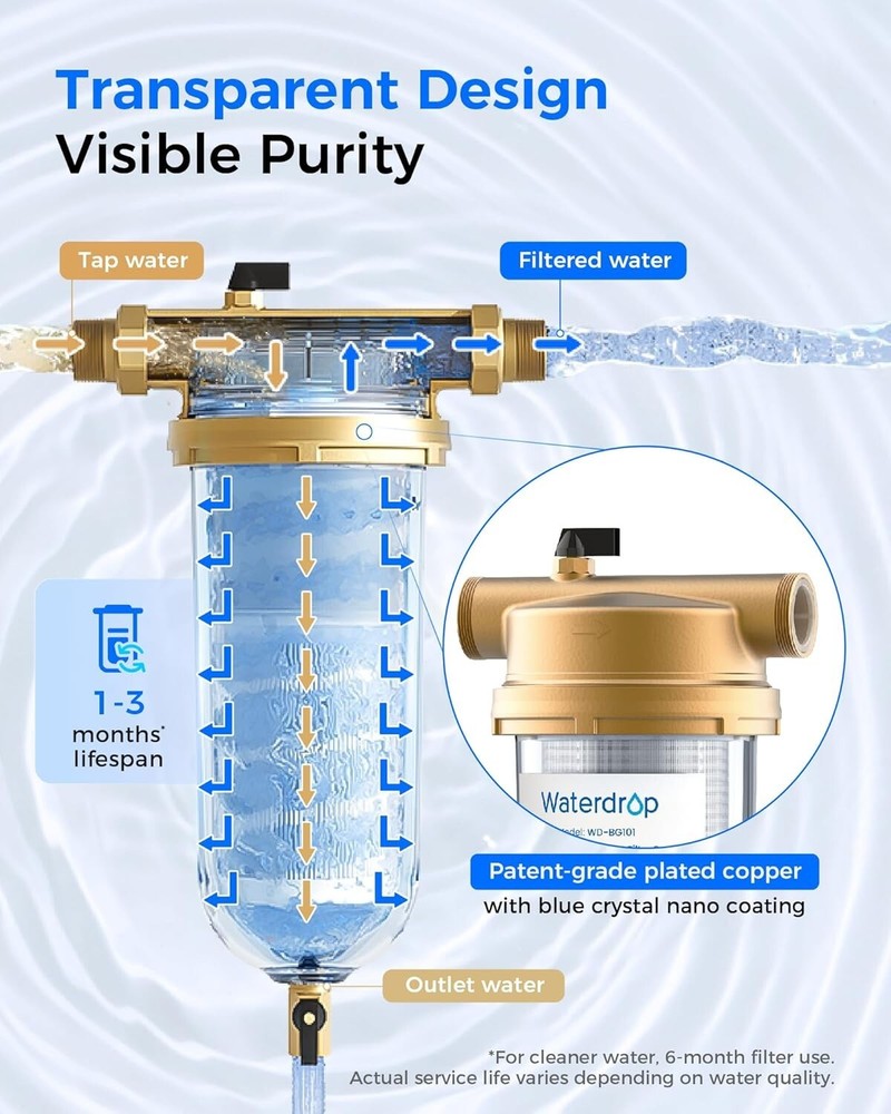 Waterdrop Mega Spin Down Sediment Filter,100+5 Micron Pleated PP Filter