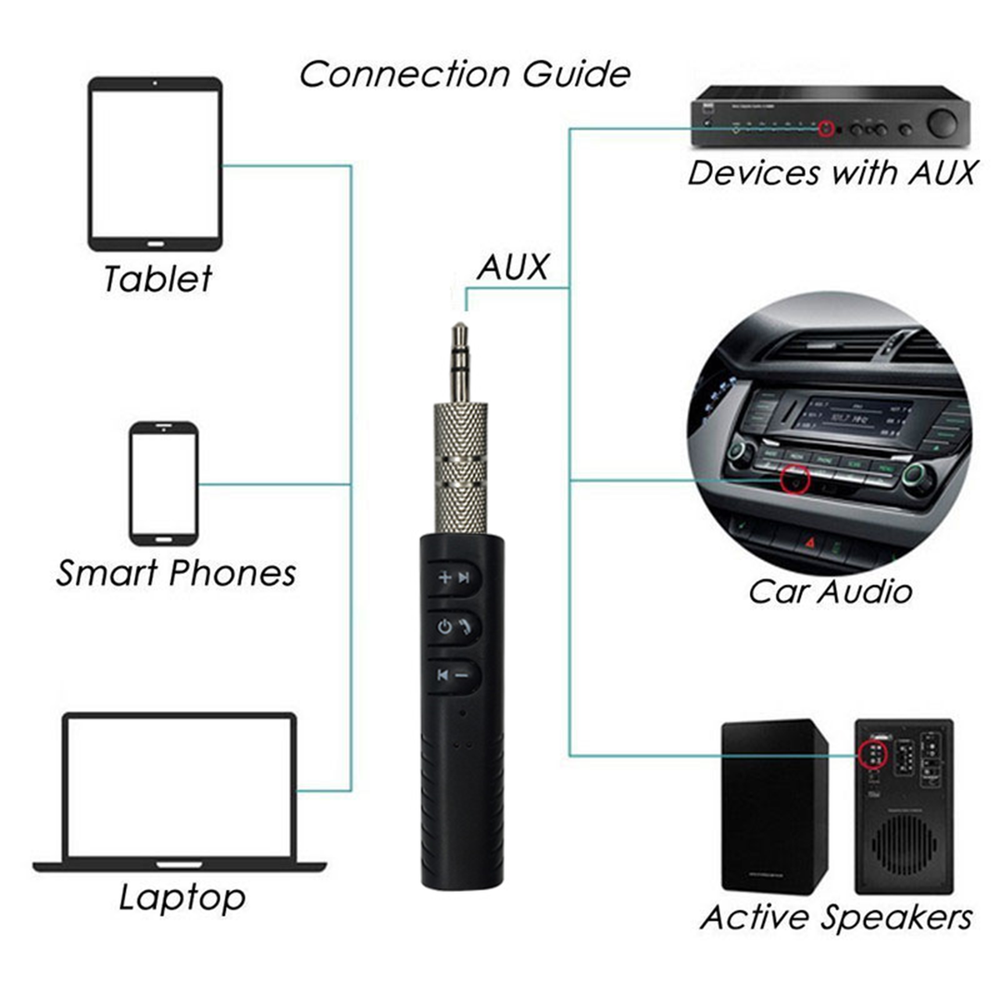 Wireless 3.5mm Car Bluetooth Receiver Receptor Audio Speaker Adapter Atavoz AUX