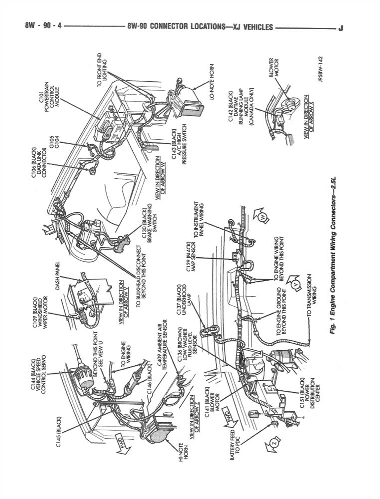 1995 Jeep Cherokee Wrangler Shop Service Repair Manual Engine Drivetrain Wiring