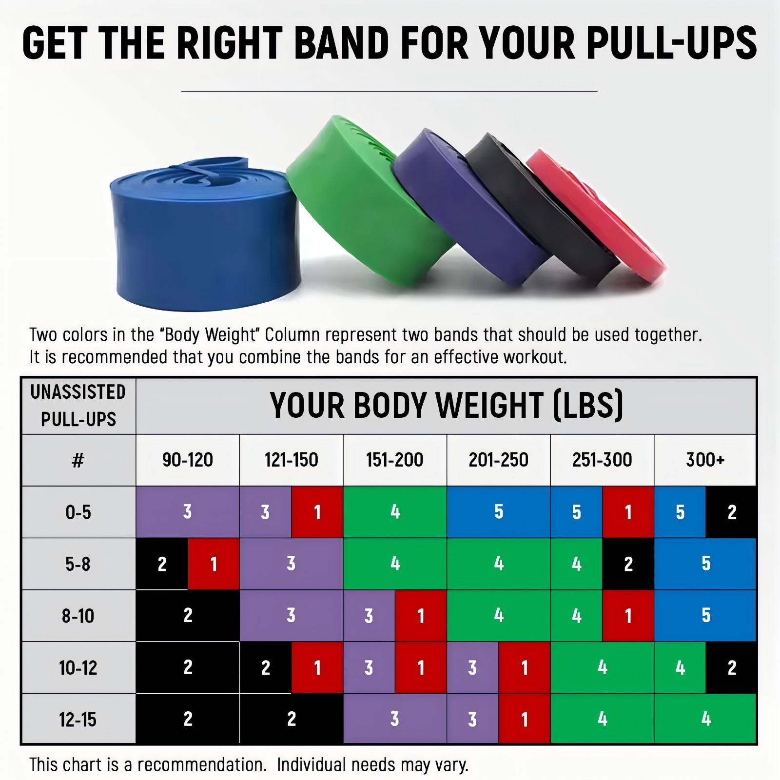 4 PACK Heavy Duty Resistance Bands Pull Up Assist Band Exercise Fitness Strength