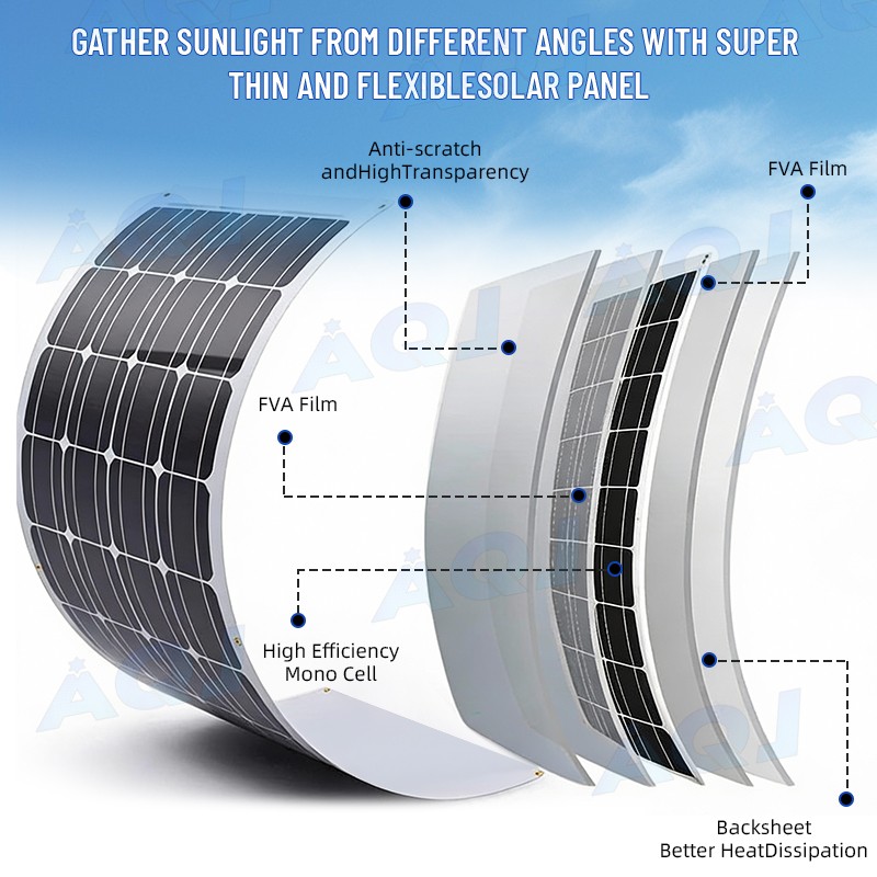 Solar Panel Fan Kit, 30W Weatherproof Solar Panel for Small Chicken Coops