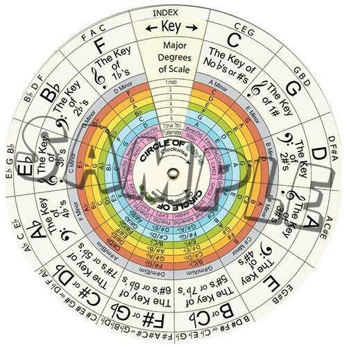 MANDOLIN+MUSIC THEORY TRIFECTA