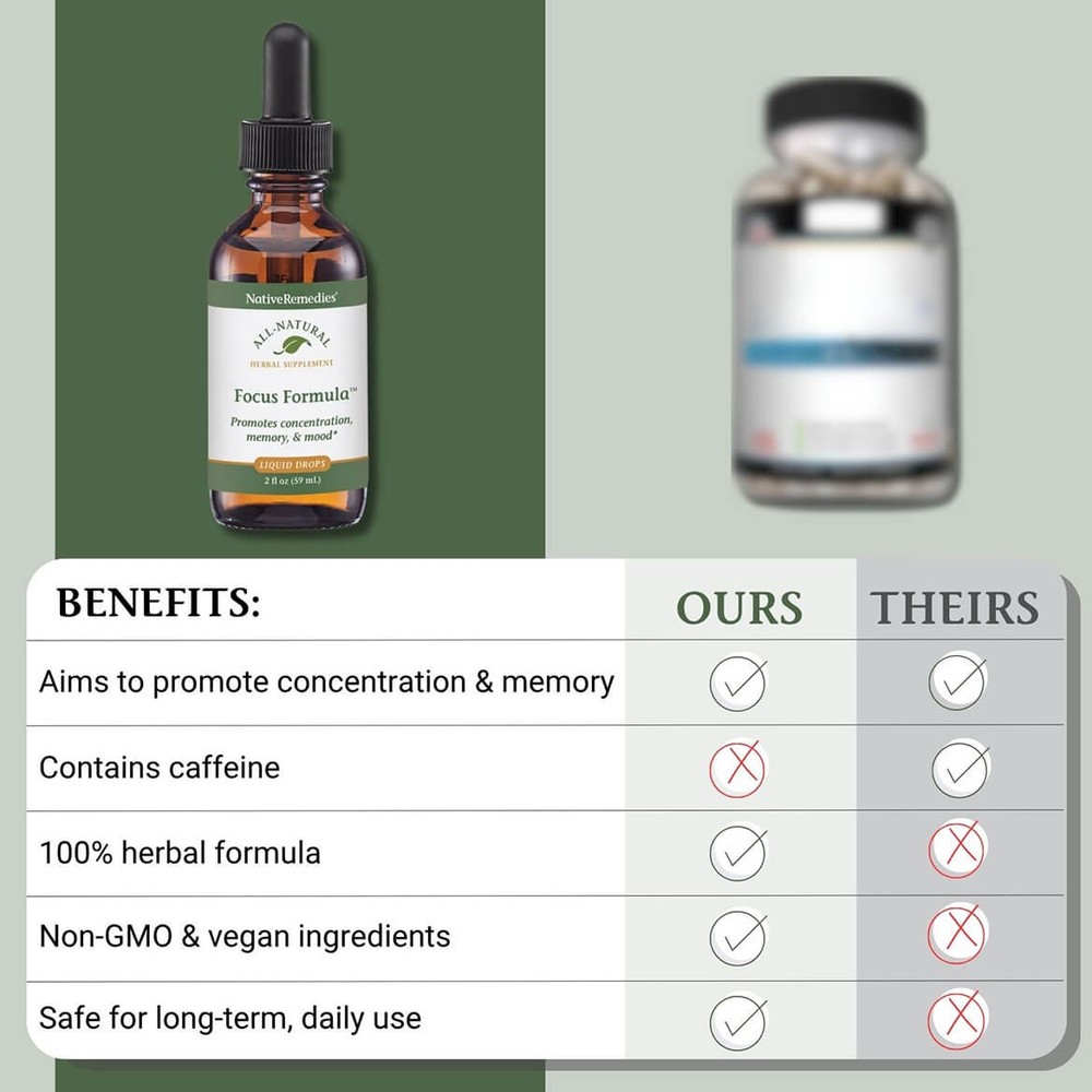 Native Remedies Focus Formula for Concentration & Mental Focus