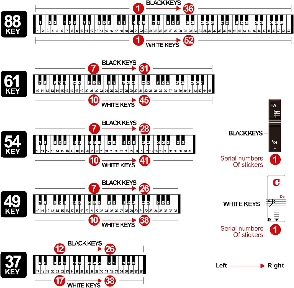 Fun Multicolor Large Letter Piano Stickers for Easy Learning & Note Memorization