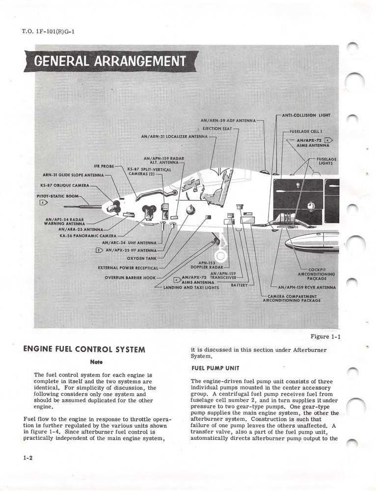 RF-101G & RF-101H Flight Manual Flight Operating Instructions (CD version)