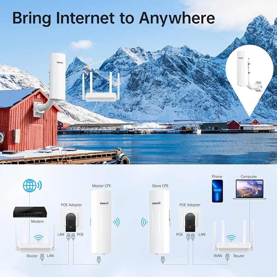 Point-to-Point Wireless Bridge System CPE688KIT, with WiFi 6 AX3000 Router,